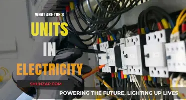 Understanding the Fundamentals: Units of Electricity