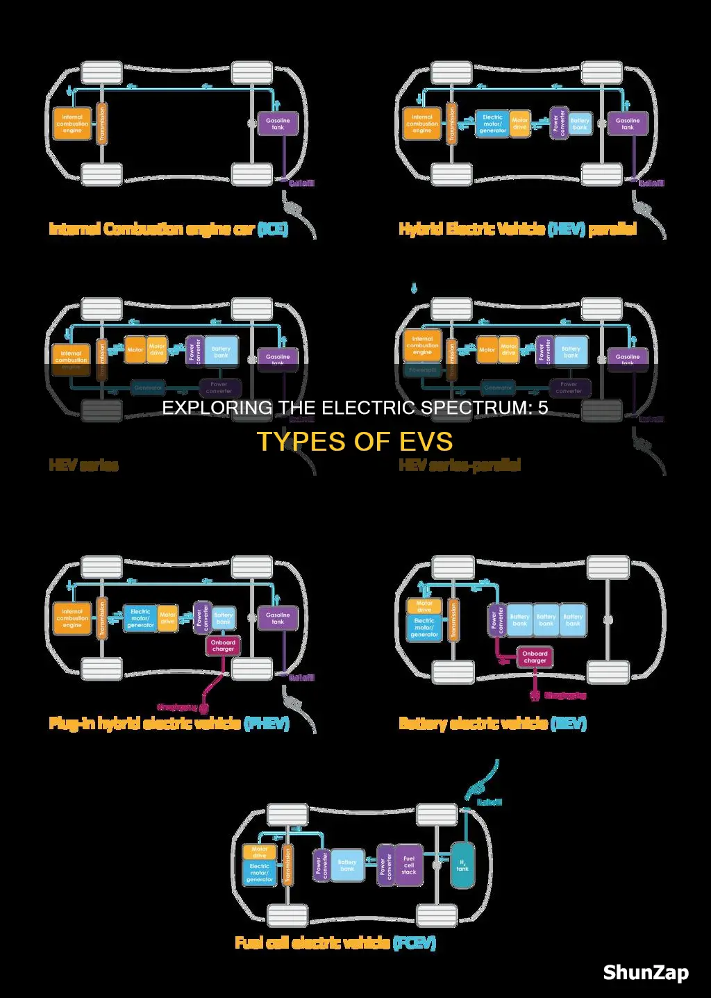 what are the 5 types of electric vehicles