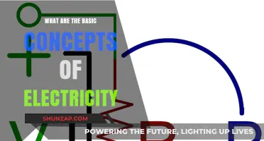 Electricity 101: Understanding the Fundamentals of Voltage, Current, Resistance