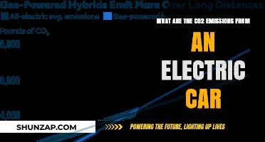 Electric Cars and CO2: Unveiling the True Environmental Impact