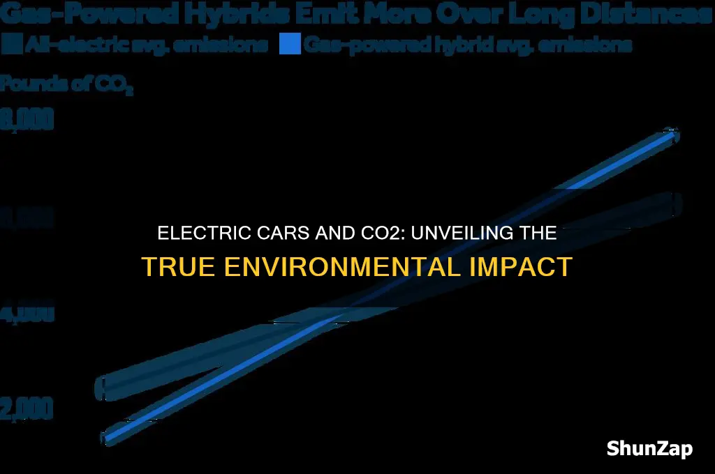 what are the co2 emissions from an electric car