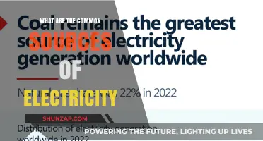 Electricity Sources: Powering Our World Today