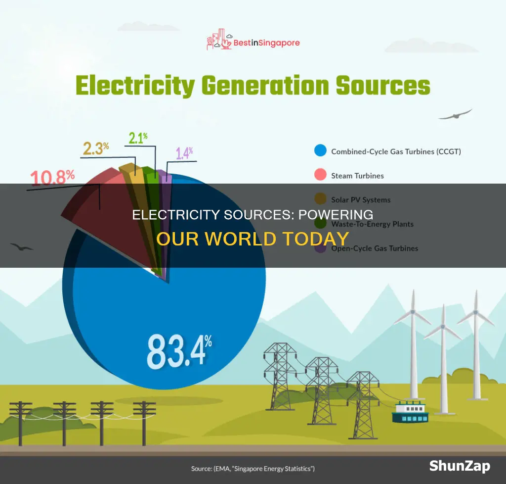 what are the common sources of electricity