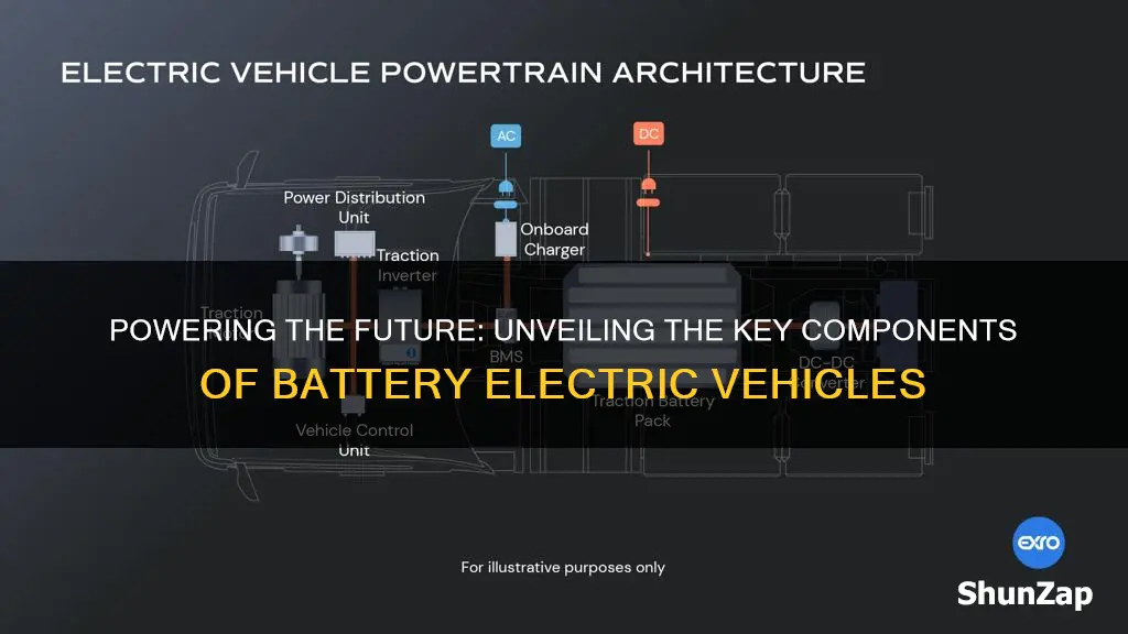 what are the components of a battery electric vehicle