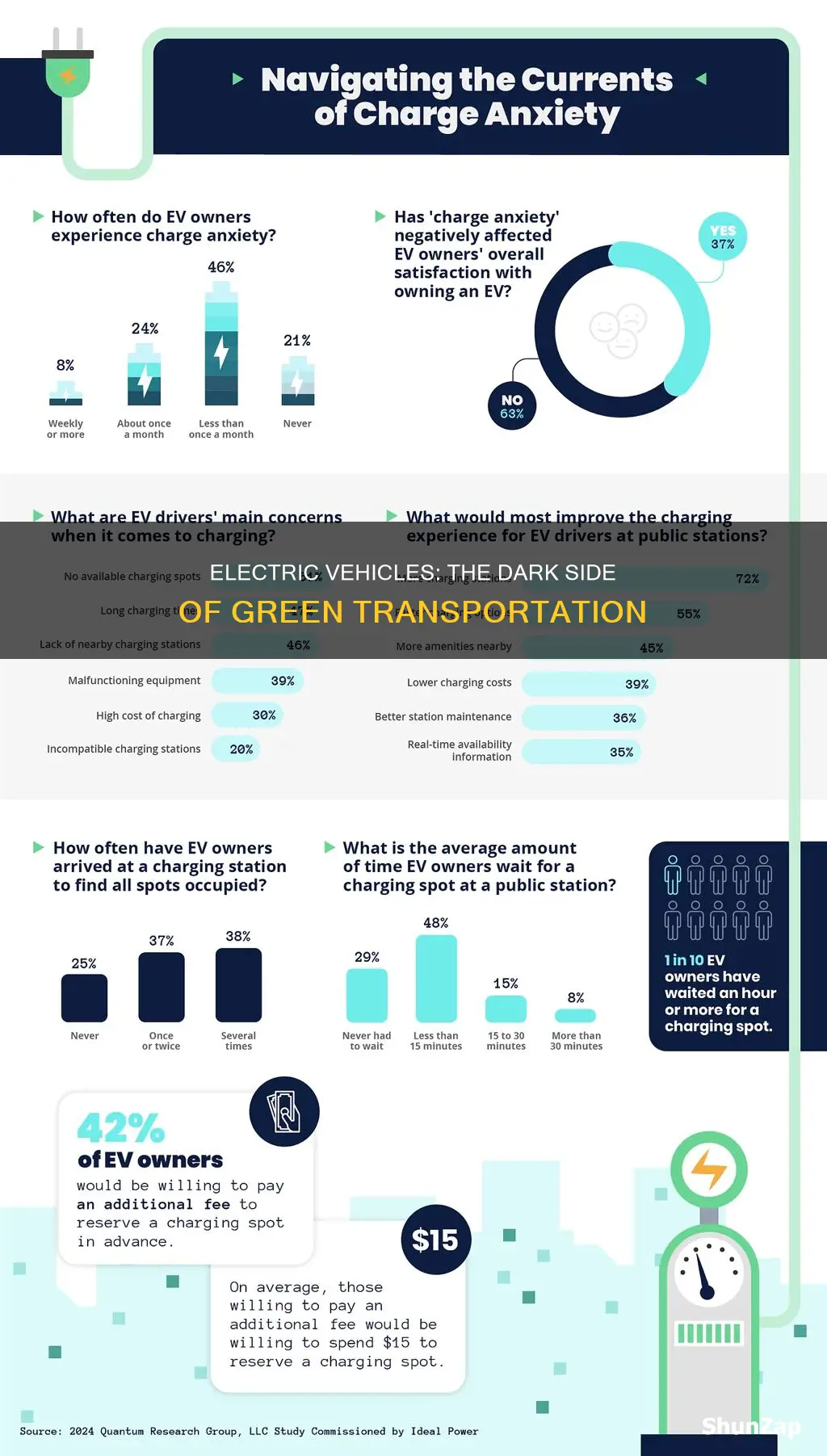 what are the cons of electric vehicles