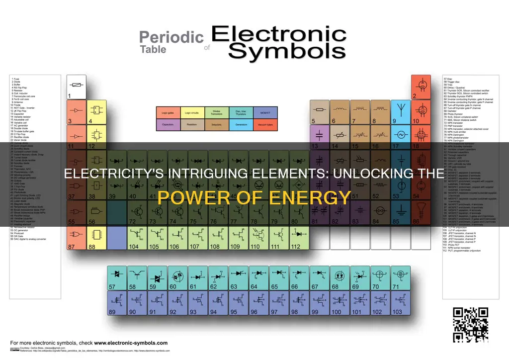 what are the different elements of electricity