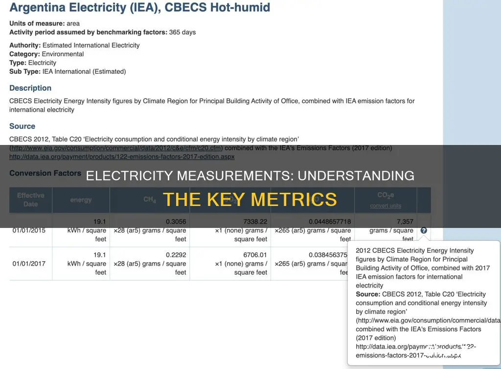 what are the different measurements of electricity