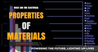 Electrical Properties of Materials: Understanding Conductivity and Resistance