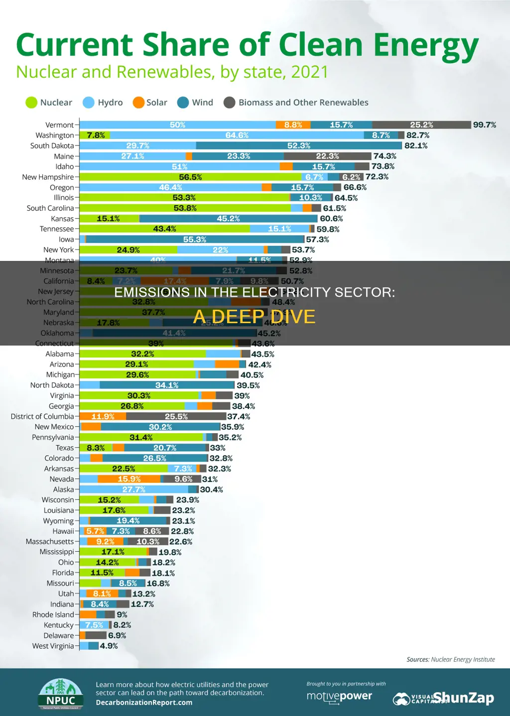 what are the electricity sector of emissions