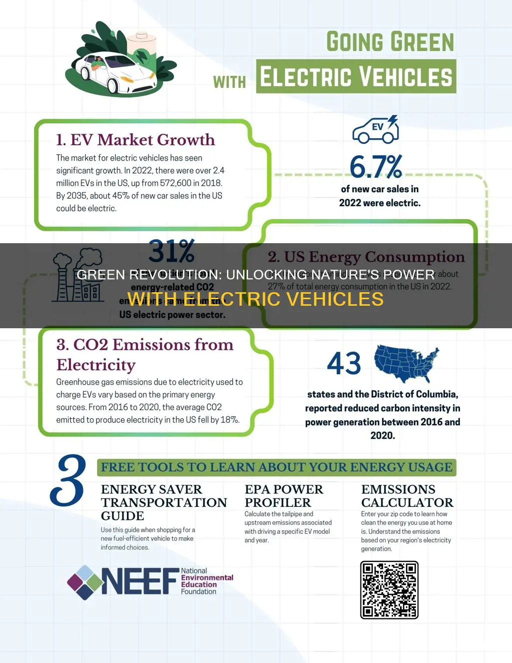 what are the environmental benefits of electric vehicles