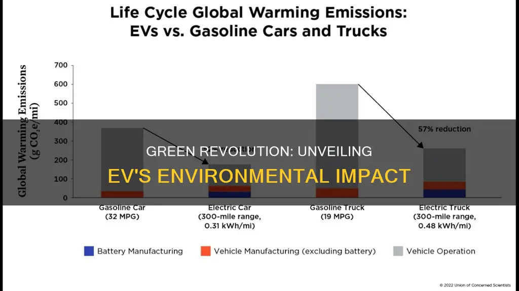 what are the environmental impacts of electric vehicles