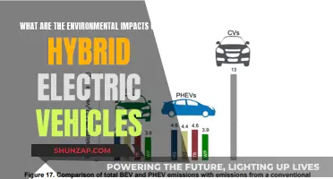 Green Machines: Unveiling Hybrid's Eco-Friendly Secrets