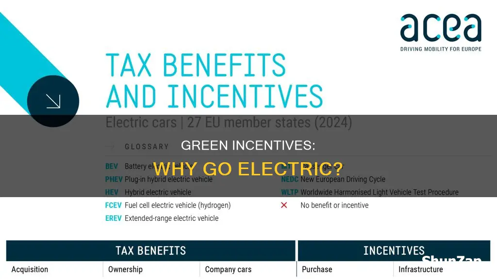 what are the incentives for buying an electric vehicle