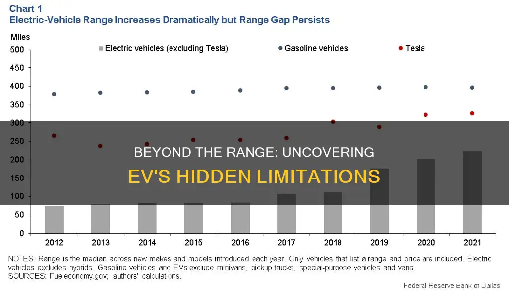 what are the limitations of electric vehicles