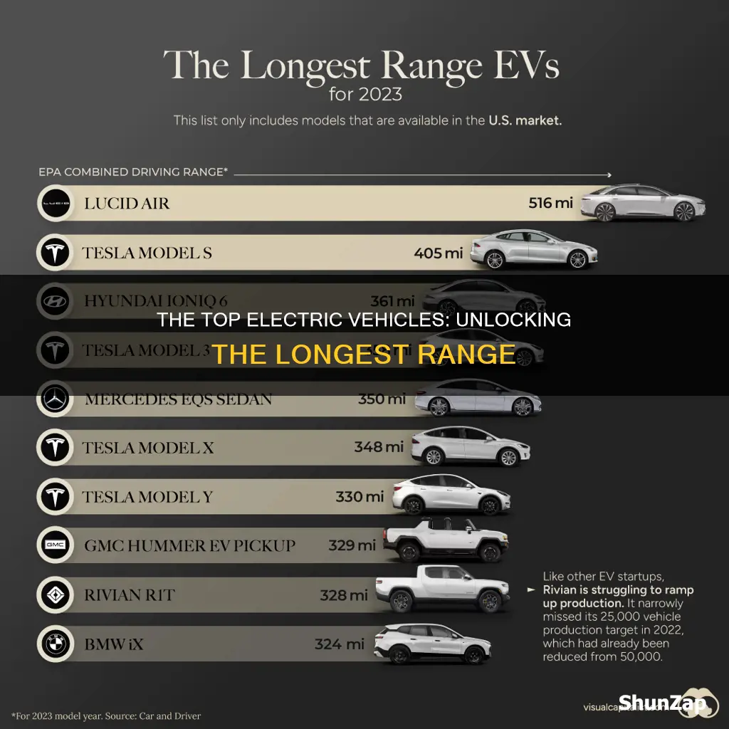 what are the longest range electric vehicles