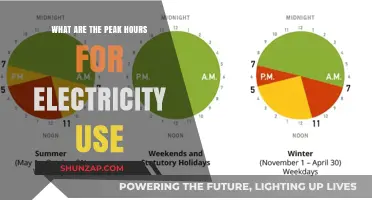 Peak Electricity Usage Hours: When Energy Demand Reaches Its Highest