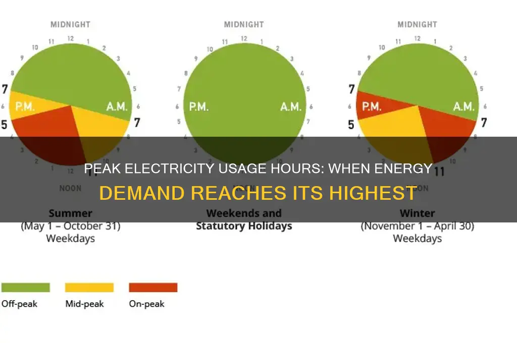 what are the peak hours for electricity use