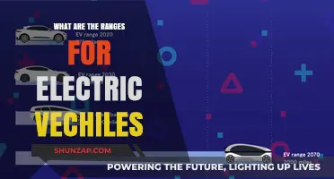 How Far Can Electric Vehicles Go?