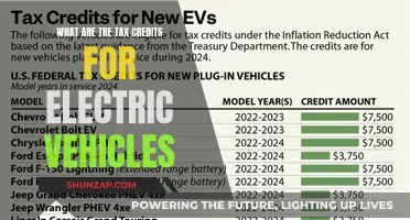 Uncover the Hidden EV Tax Credits: A Comprehensive Guide