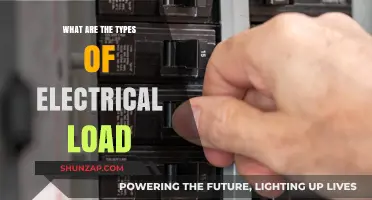 Understanding Electrical Load Types for Your Home