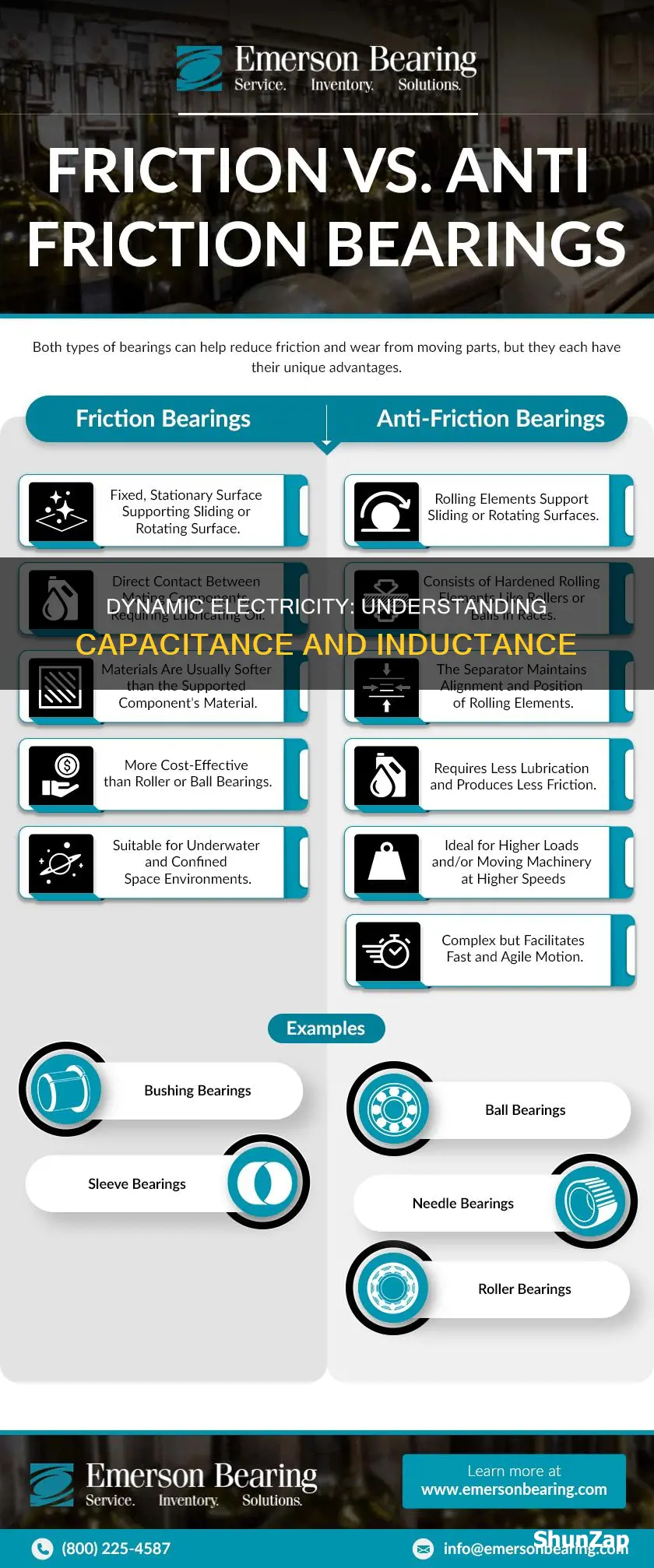 what are two types of dynamic electricity