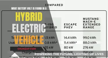 Powering Hybrid Vehicles: Understanding the Battery Voltage