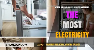 Energy-Intensive Appliances: What's Draining Your Power?