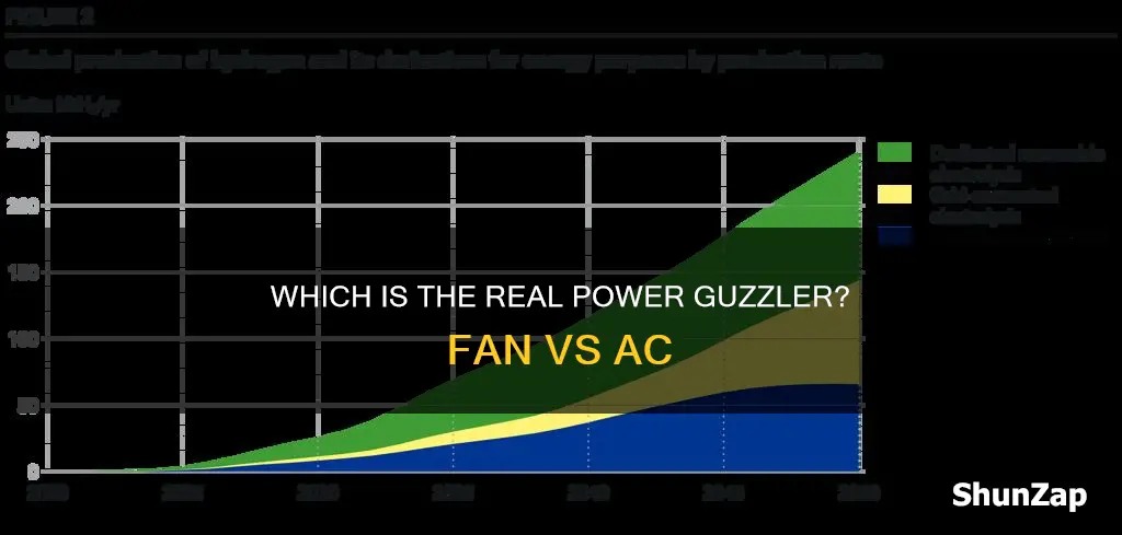 what burns more electricity fan or ac