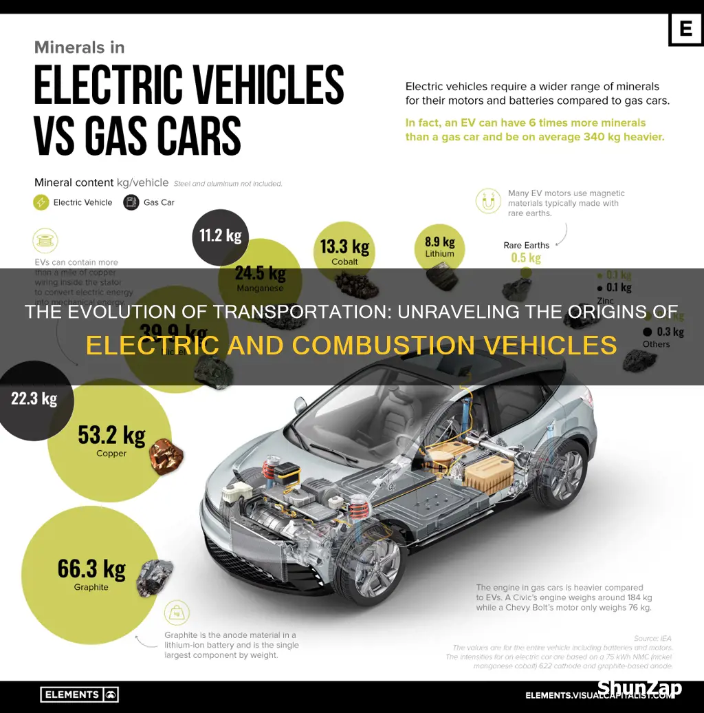 what came first electric or combustion vehicles