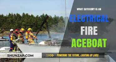 Electrical Fire Safety: Understanding the Unique Category of Aceboats