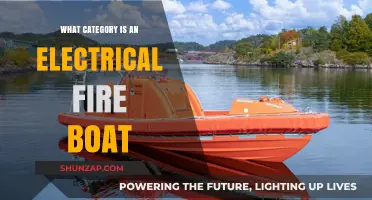Electrical Fire Boats: What Category Do They Fall Under?