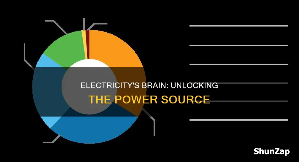 what causes all forms of electricity brainpop