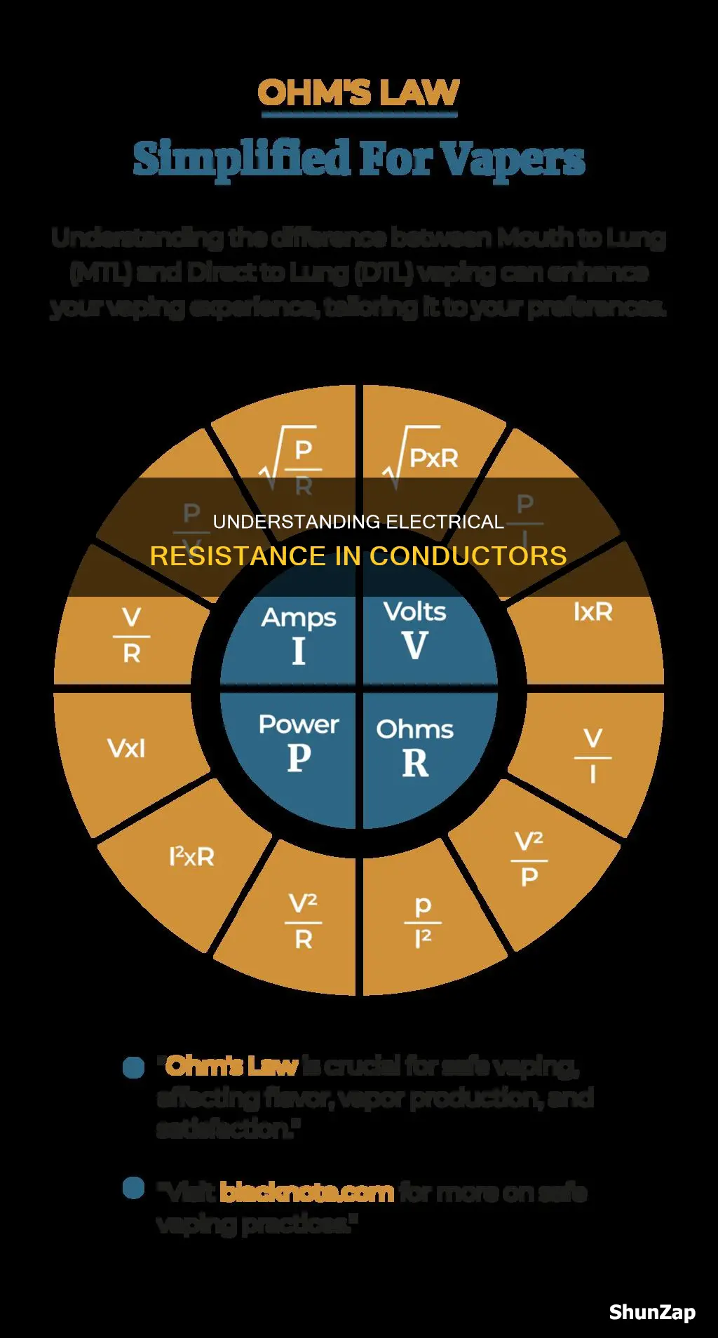 what causes electrical resistance in a conductor