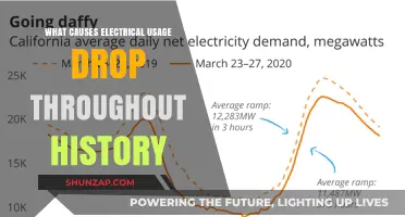 Electrical Usage: A Historical Drop Explained