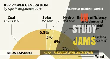 Electricity Generation: Study Jams Explained