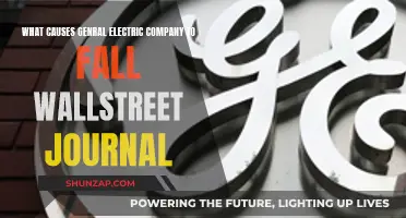 The Fall of General Electric: A Wall Street Journal Analysis