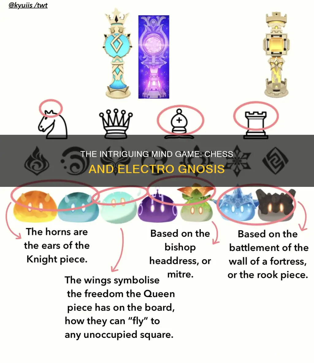 what chess piece is the electro gnosis