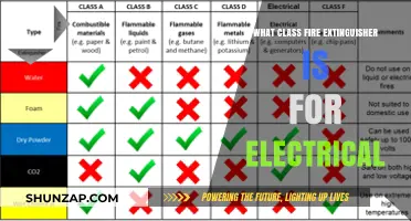 Choosing the Right Fire Extinguisher for Electrical Fires