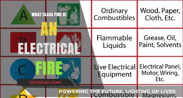 Electrical Fires: Understanding the Unique Class of Fire