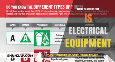Electrical Equipment Fire Safety: Understanding the Class of Fires