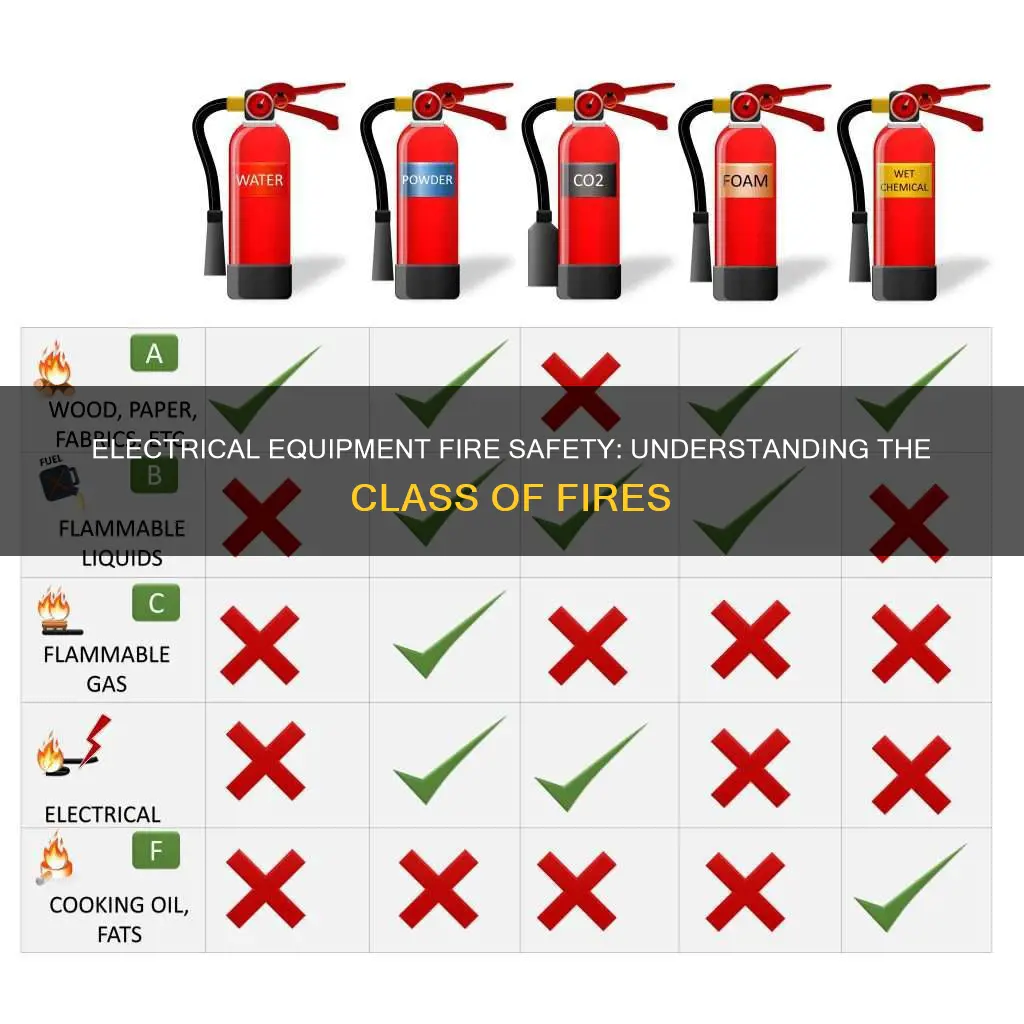 what class of fire is electrical equipment
