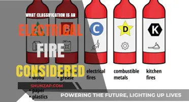 Electrical Fire Hazards: Understanding the Classification