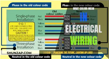 Electrical Wiring: Understanding the Color Code