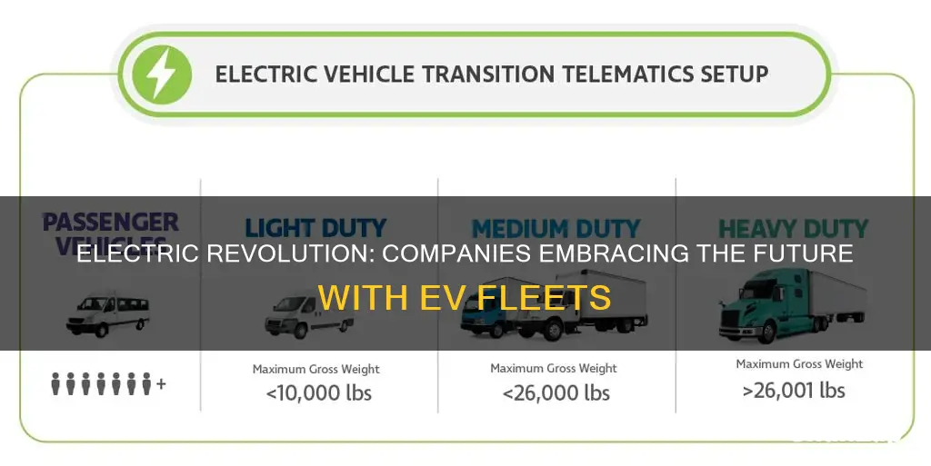 what companies are switching to electric vehicle fleets