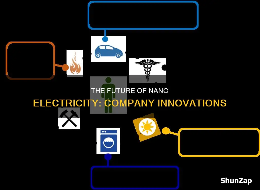 what company produces nano electricity