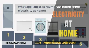 Home Electricity: What's Draining Your Power?