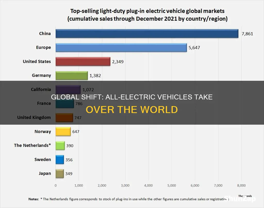 what country is all electric vehicle