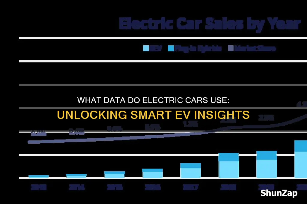 what data do electric cars use