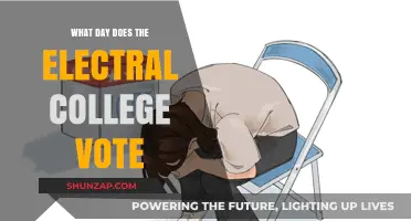The Electoral College: When Does It Vote?