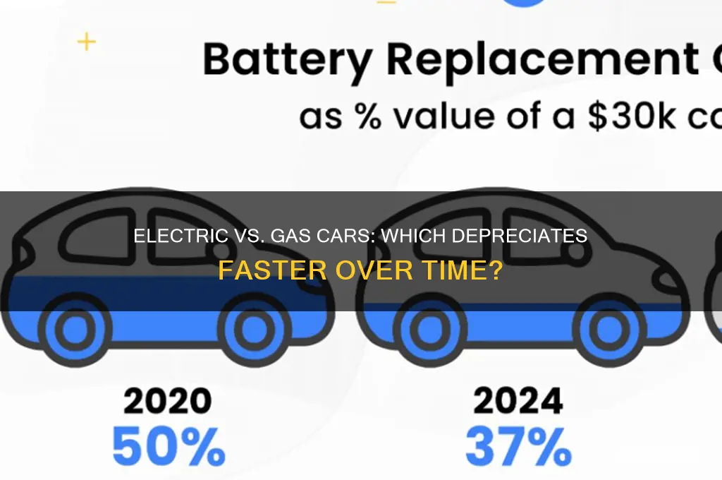 what depreciates more electric car or gas car